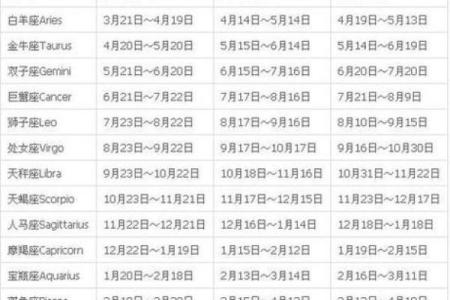 为什么出生年月跟星座对不上