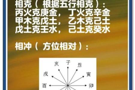 天干的五行与方位