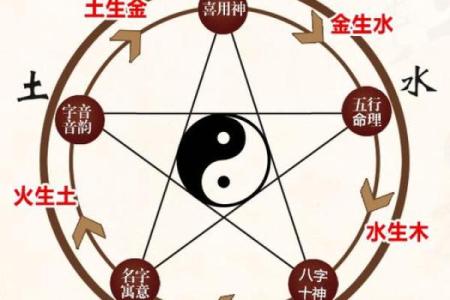 杭州哪里算命起名好看