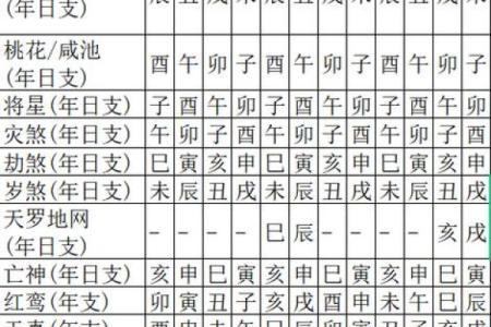 八字神煞查询表,天干神煞一览表