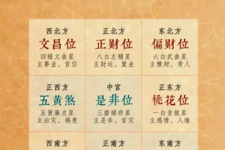 考生家长必看：文昌方位
