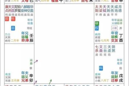 紫薇斗数大运查询表