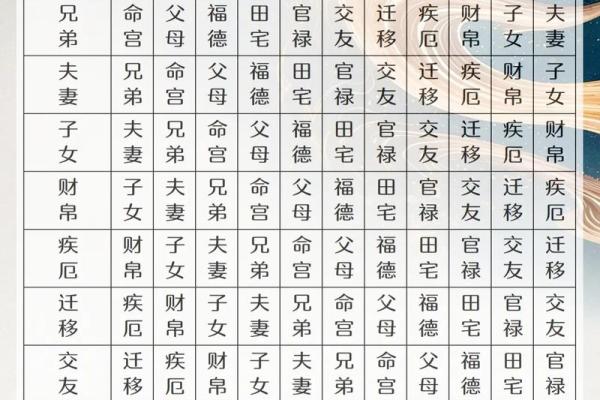 紫薇斗数太岁流年