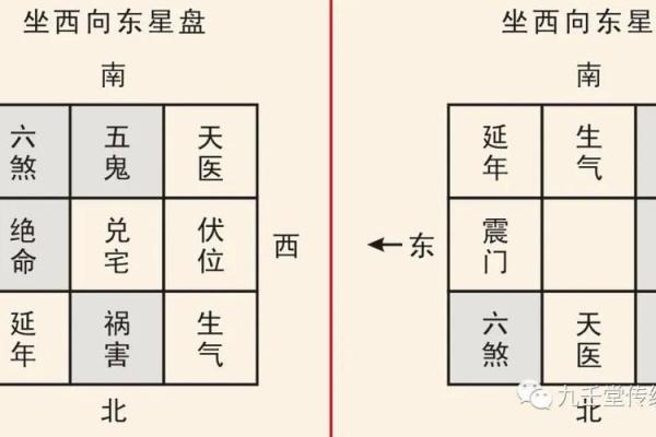 坤命巽宅吉凶方位图