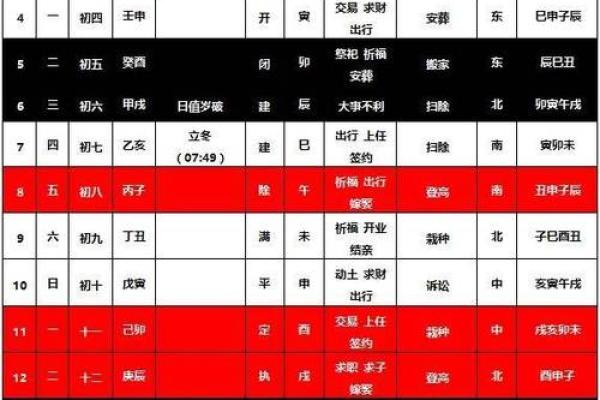 结婚吉日查询2024年11月结婚吉日一览