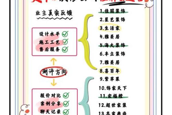 装饰起名打分  装修公司名字吉凶测试