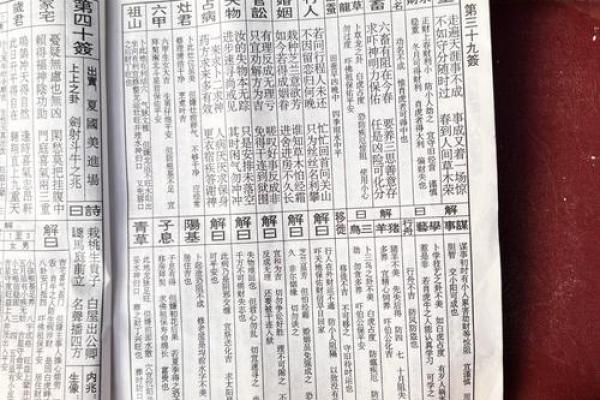 吕祖灵签解签大全28