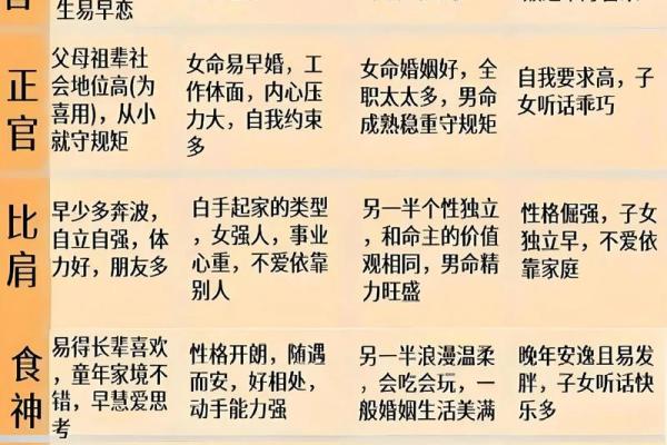 八字看喜神用神和忌神