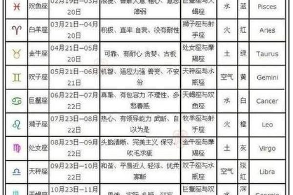 星座是看阳历还是新历-星座查询怎么看