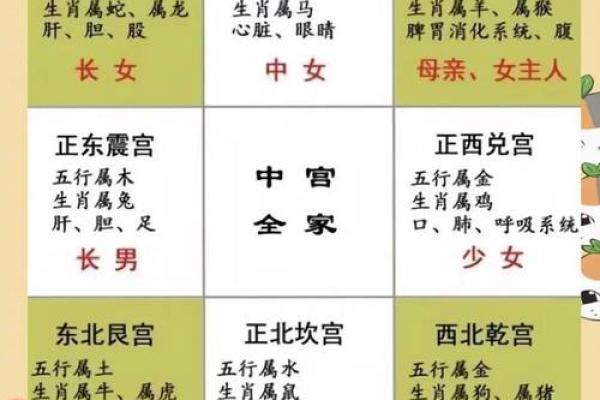 化解霉运的五大风水神物有哪些？