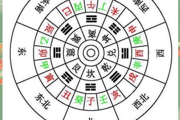 癸丁兼子午吉凶方位图