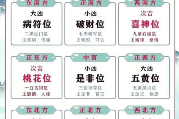 关于风水与健康 你必须要知道的事情