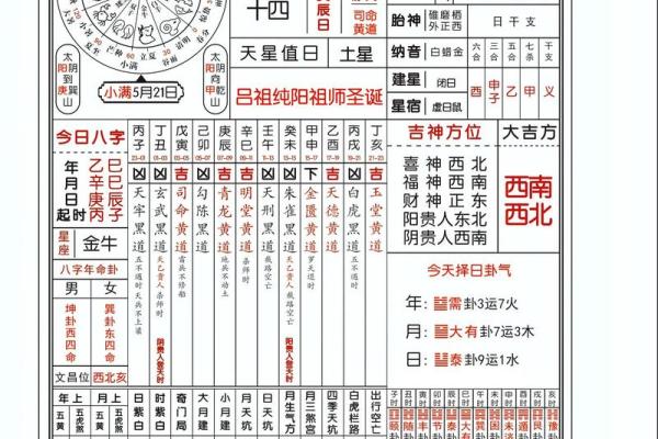 壬寅年五月十三日黄历吉凶