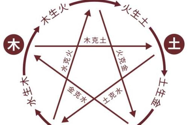 八字五行格局