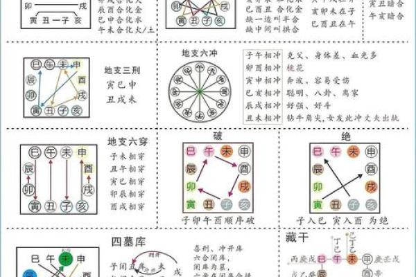 八字算命预测准不准