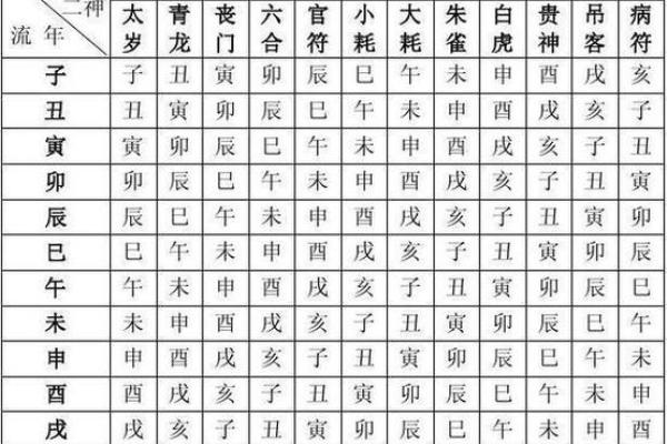 如何测算生辰八字？