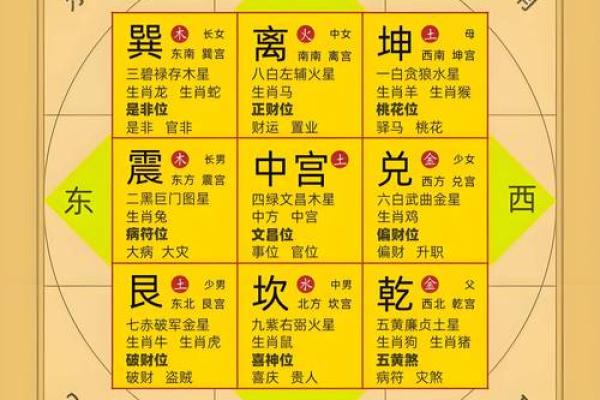 先天风水应用