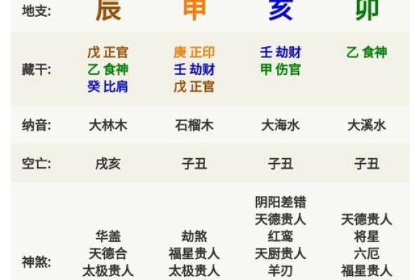 八字算命：分析空年为中心的预测方法