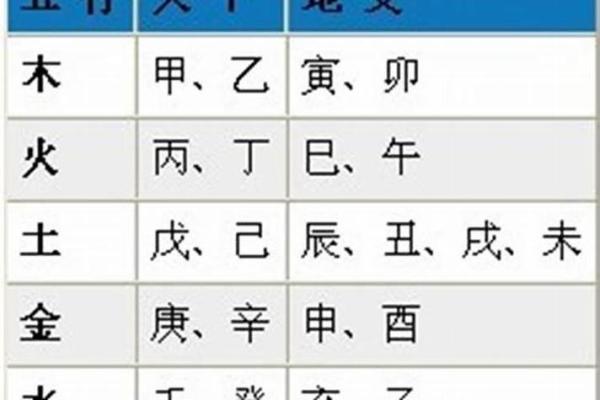 八字算命：分析空年为中心的预测方法