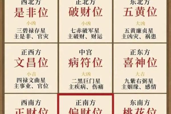 大门开在生气方位，大门开在吉位还是凶位？
