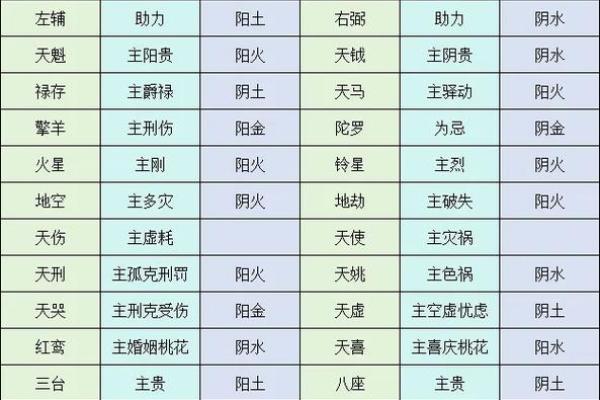 八字神煞紫薇星