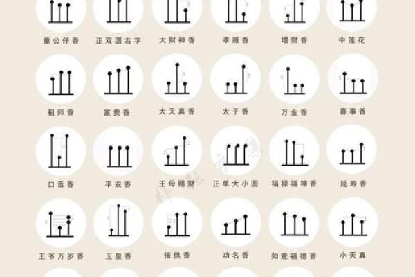 观世音灵签释解