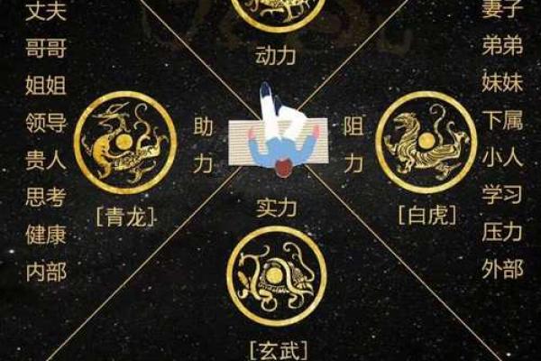 风水资讯：不同方位不同的运势
