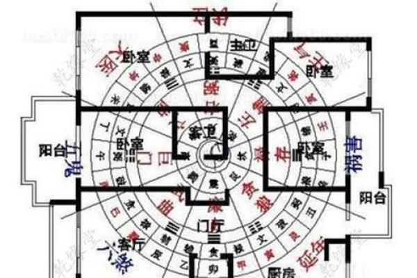 风水资讯：不同方位不同的运势