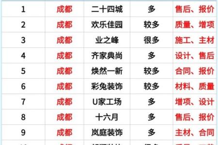 装饰起名打分  装修公司名字吉凶测试