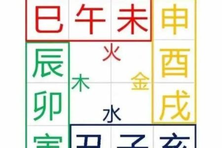 探讨八字中火属性的影响因素及解析方法