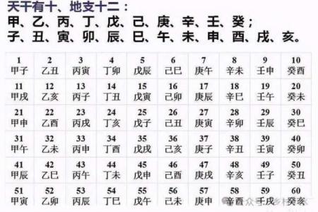免费算命免费生辰八字
