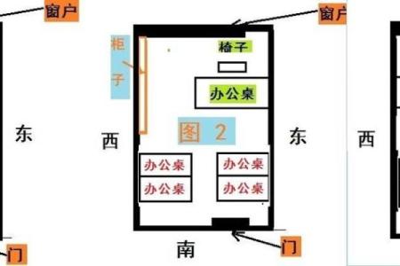 办公室方位风水