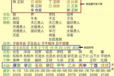 八字测算事业超准！周易八字算事业工作职业算命大师批八字看事业工作详解！