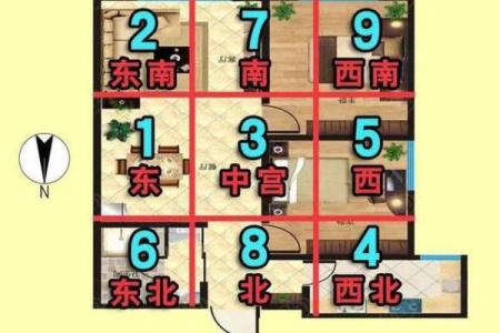 南宁房子风水布局图片