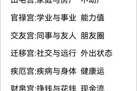 紫微斗数之诸星值限年运气推断：魁钺星之限年
