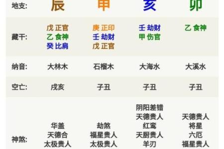 八字算命：分析空年为中心的预测方法