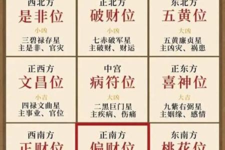 大门开在生气方位，大门开在吉位还是凶位？