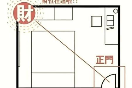 卧室的方位决定了你的运势如何