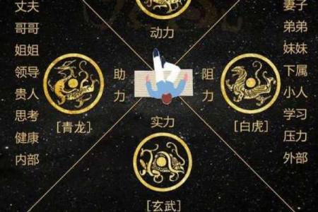 风水资讯：不同方位不同的运势