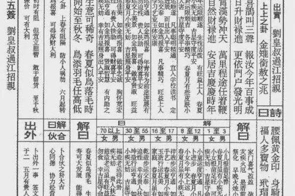 佛祖46灵签