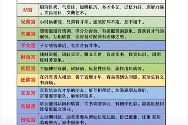 紫薇斗数中天机星化禄，在命格中的造化如何？天机星四化力量