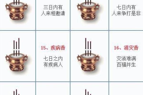 财神香谱图解得禄香