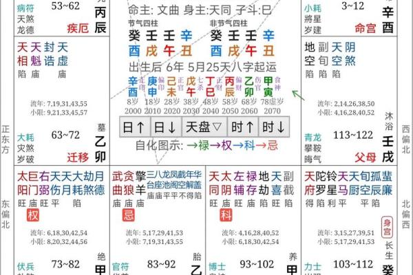 中国有多少种算命方法