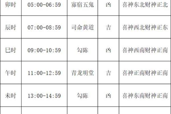 近期的黄道吉日查询一览表  本月黄历吉日查询