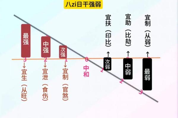 八字命理究竟是科学还是迷信