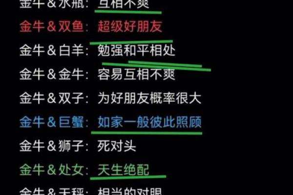 金牛座和哪个星座最配在一起最合适