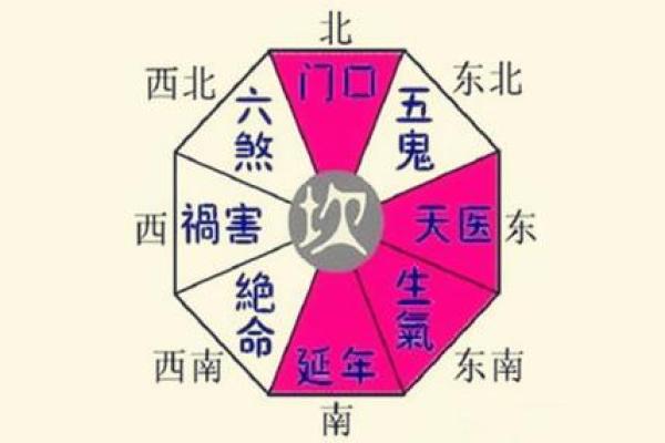 坎宅的吉凶方位 坎宅方位的吉凶如何