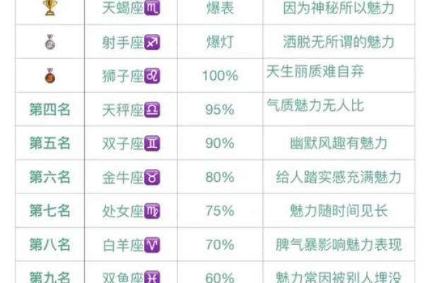 哪个星座是福泽绵绵的