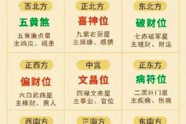 家里风水布局催官运的几种方法
