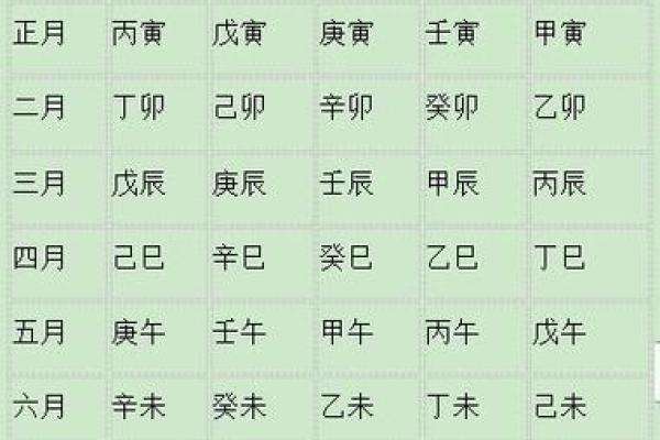 查生辰八字对照